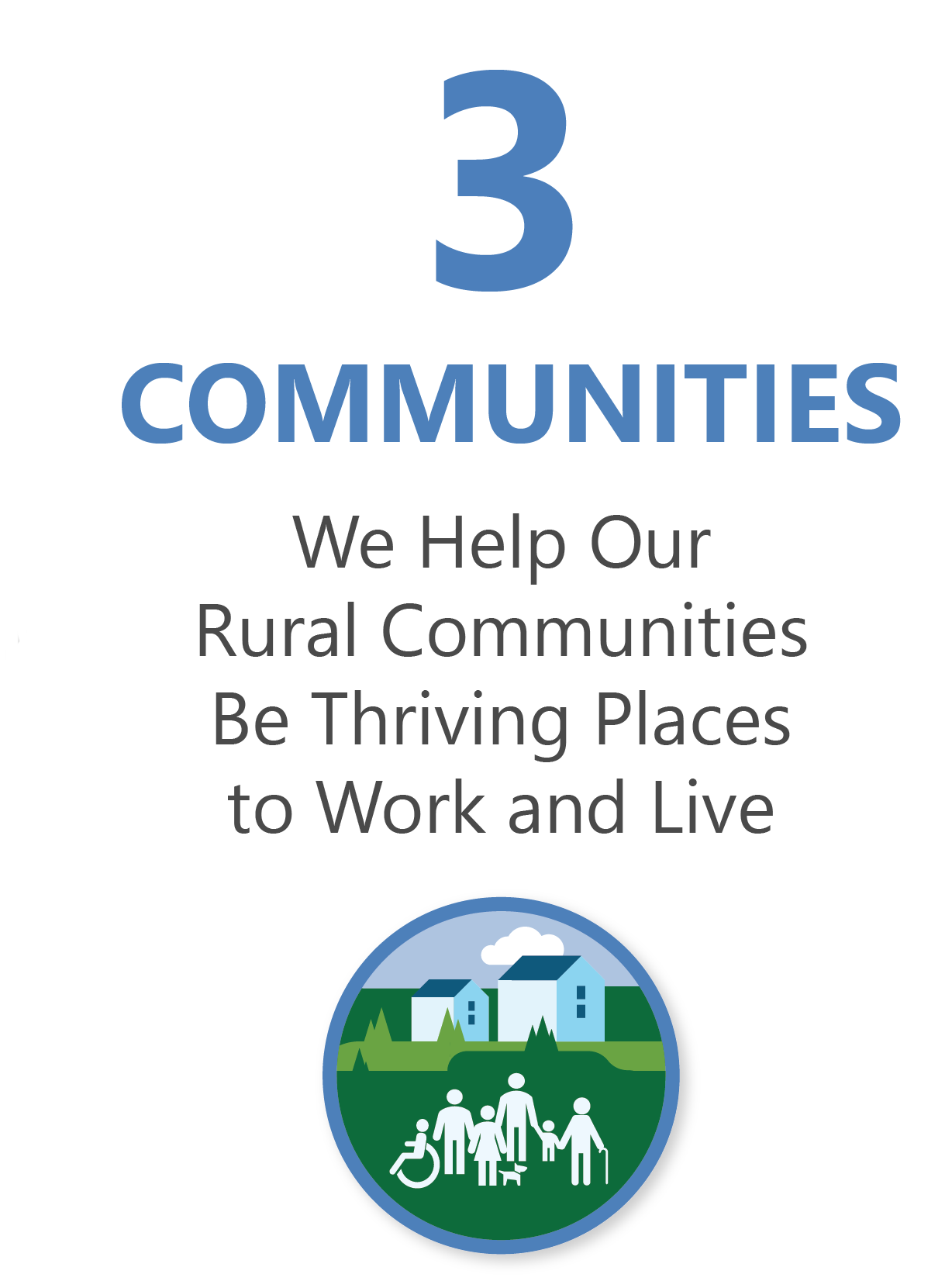 Icon and graphic for We Help Our Rural Communities Be Thriving Places to Work and Live, showing a graphic of a large community standing in front of their homes..