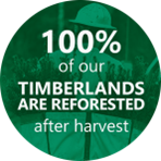100% of our timberlands are reforested after harvesting